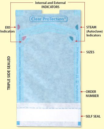 Sterilization Pouches- PLasdent
