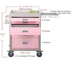 Practice Enhancement Organizers - Cart Procedure