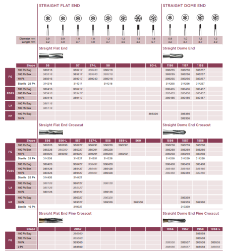 Midwest FG Carbide Bur-Straight Flat End, Straight Dome End ,Straight Flat End Cross Cut, Straight Dome End Cross Cut 