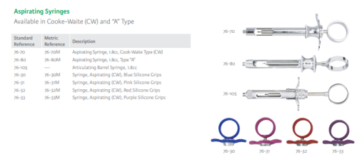 Aspirating Syringe- Miltex