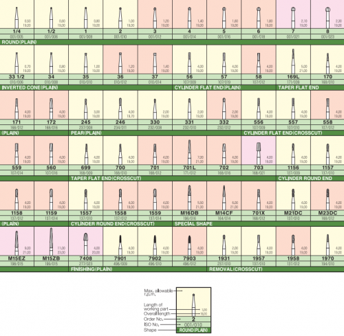 Mani Carbide Burs (FG)- Cylinder Round End,  Cylinder Round End -crosscut, Finishing