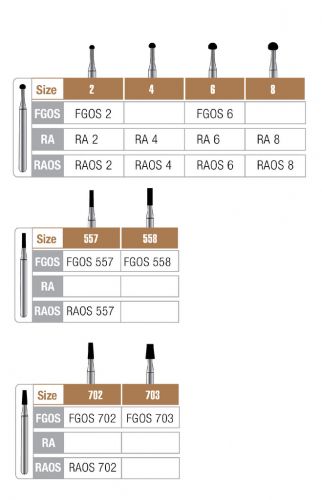 Surgical Burs- FG Carbide bur, Latch-type Bur